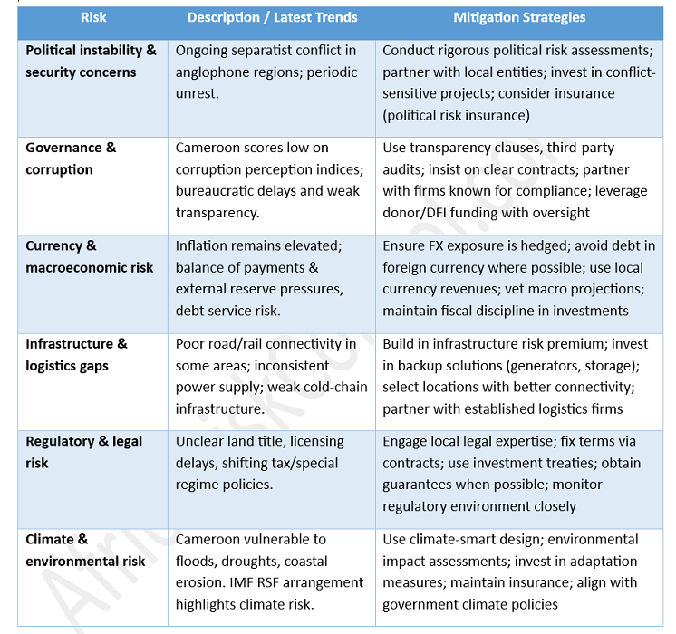 Investing in Cameroon: Key Sectors and Risk Mitigation Strategies