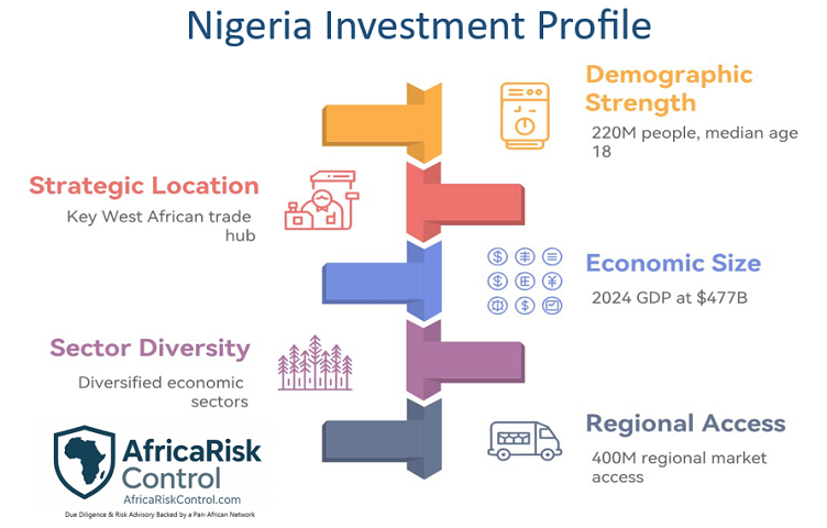 Nigeria: Key Insights for Investors and Risk Management in 2025