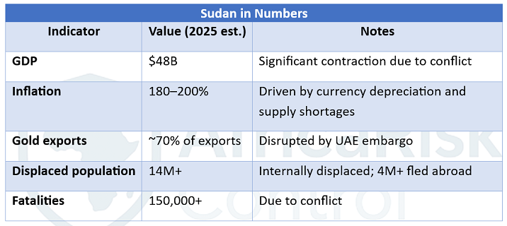 Navigating Opportunities Amid Political Instability In Sudan