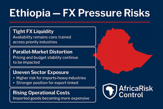 Why Investors Are Reassessing Operational Exposure