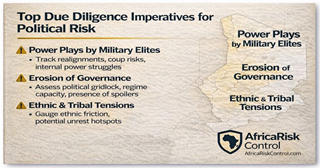 Chad Is Not a High-Volume Market - It Is a High-Consequence One