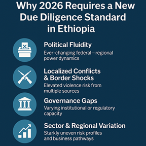 Why Ethiopia’s 2026 Environment Requires Continuous Monitoring